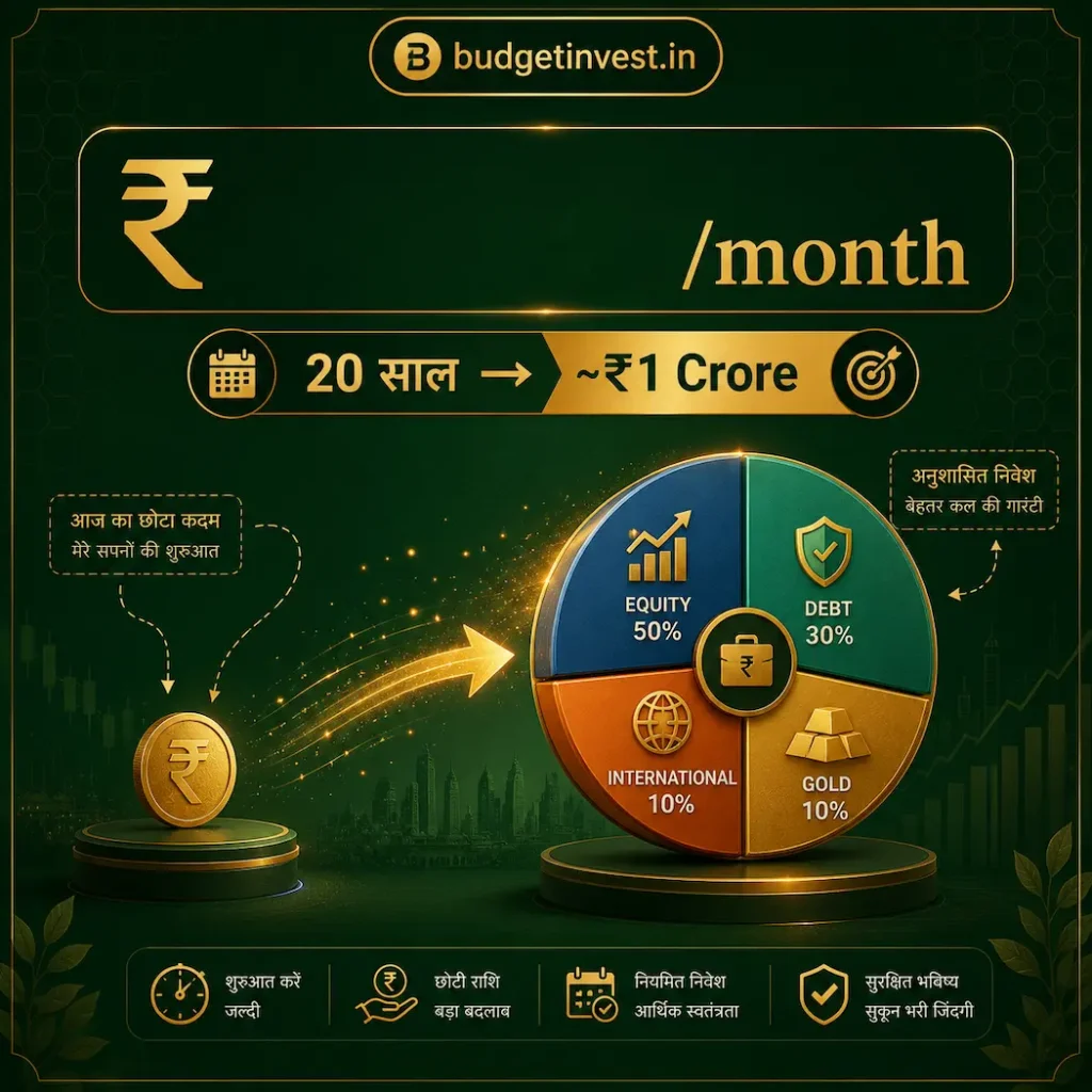 5000 rupees monthly 20 saal 1 crore india sip portfolio budgetinvest