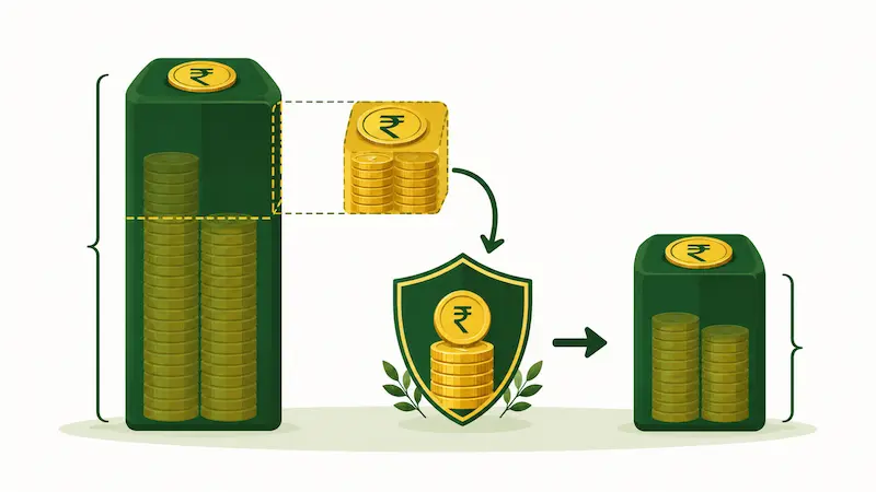 Section 80C kya hai - taxable income se deduction ka example