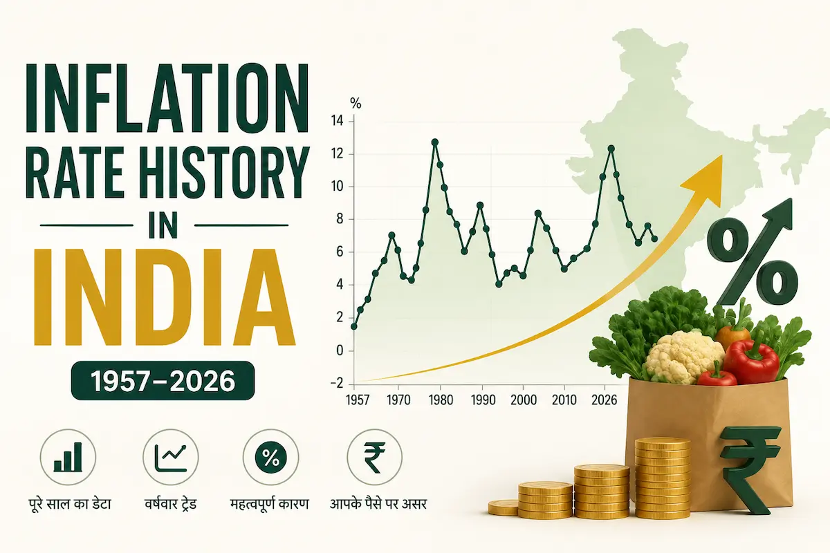 Inflation Rate History in India (1957–2026) का चार्ट और ट्रेंड दिखाने वाला इन्फोग्राफिक