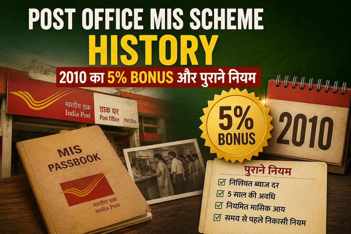 Post Office MIS Scheme History showing the 2010 5% bonus and old Monthly Income Scheme rules in India