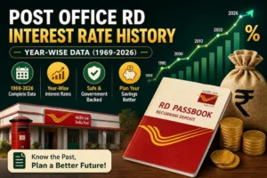 Post Office RD Interest Rate History (2011-2026): RD पर कितना ब्याज मिला? (चार्ट)