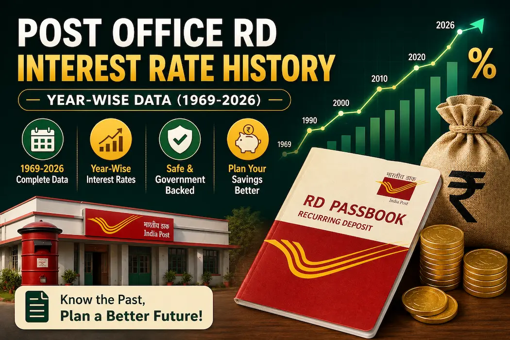 Post Office RD Interest Rate History with year-wise interest rate data from 1969 to 2026