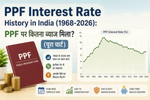 PPF Interest Rate History in India (1968-2026): PPF पर कितना ब्याज मिला? (पूरा चार्ट)