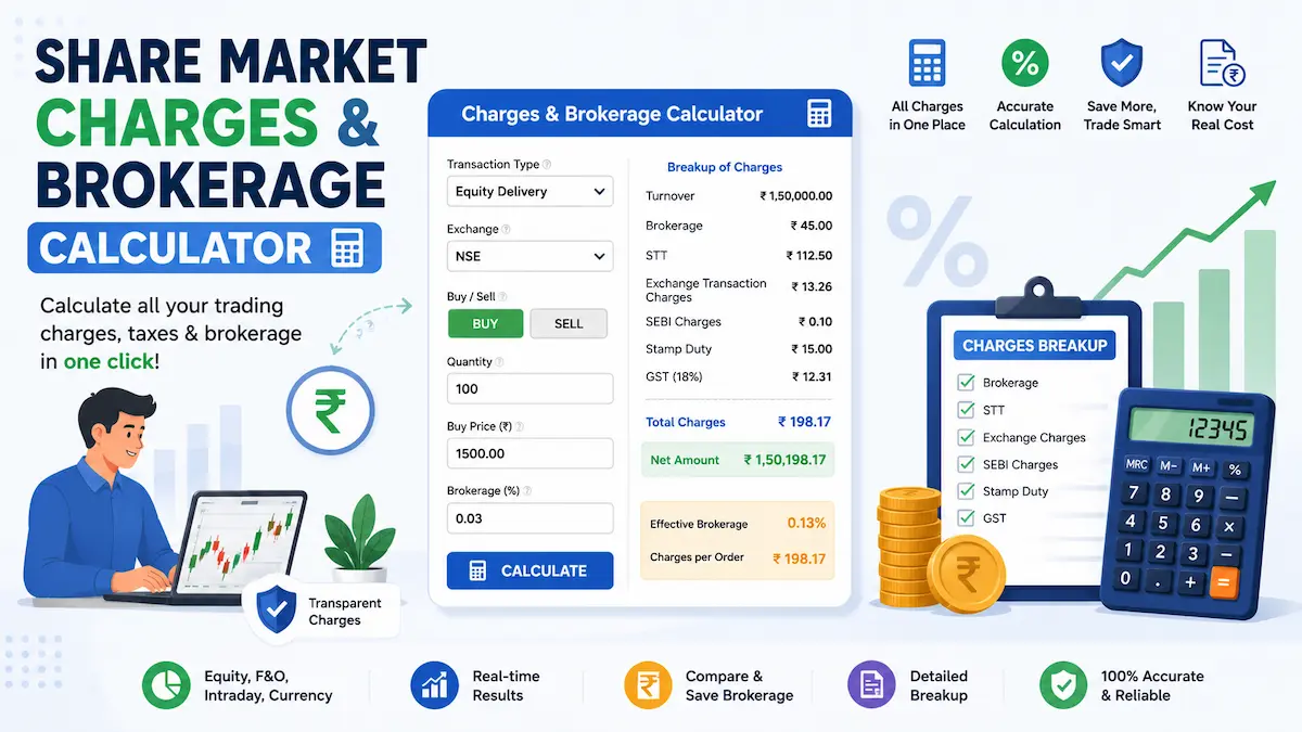 Share Market Charges & Brokerage Calculator से Brokerage, STT, GST, Stamp Duty और अन्य Trading Charges की गणना करता हुआ कैलकुलेटर