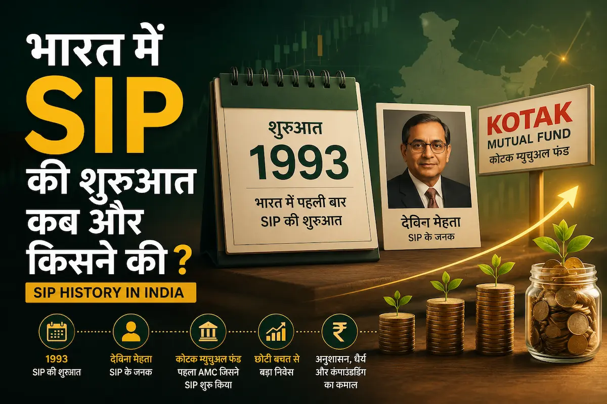 SIP History in India की शुरुआत, शुरुआती दौर और भारत में Systematic Investment Plan के विकास को दर्शाता चित्र