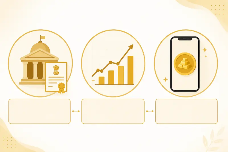 Gold Price History in India (2005-2026): 20 साल में सोने का रिटर्न कितना रहा? (डेटा + चार्ट) Sovereign Gold Bond, Gold ETF और Digital Gold के बीच अंतर दिखाता इन्फोग्राफिक